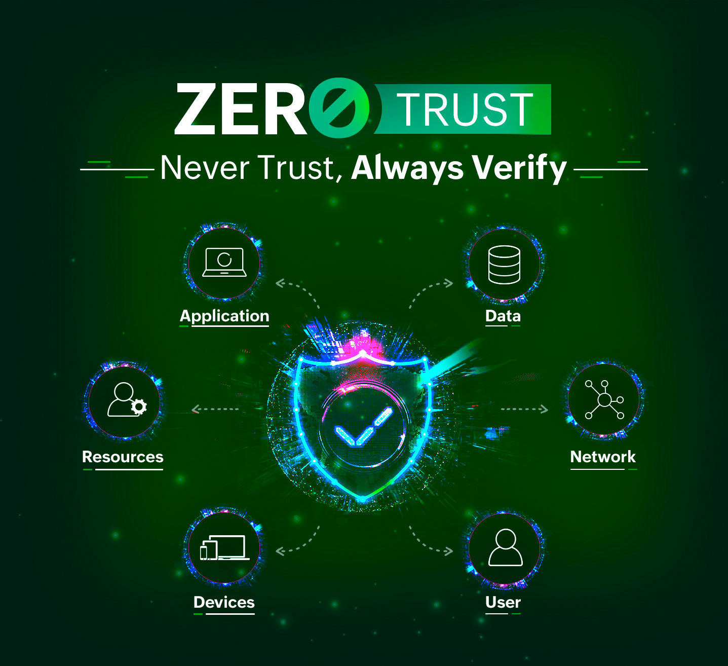 Why not "humanize" the concept of Zero Trust to protect IT systems better?